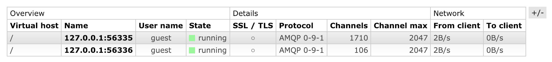 Per connection channel count in management UI